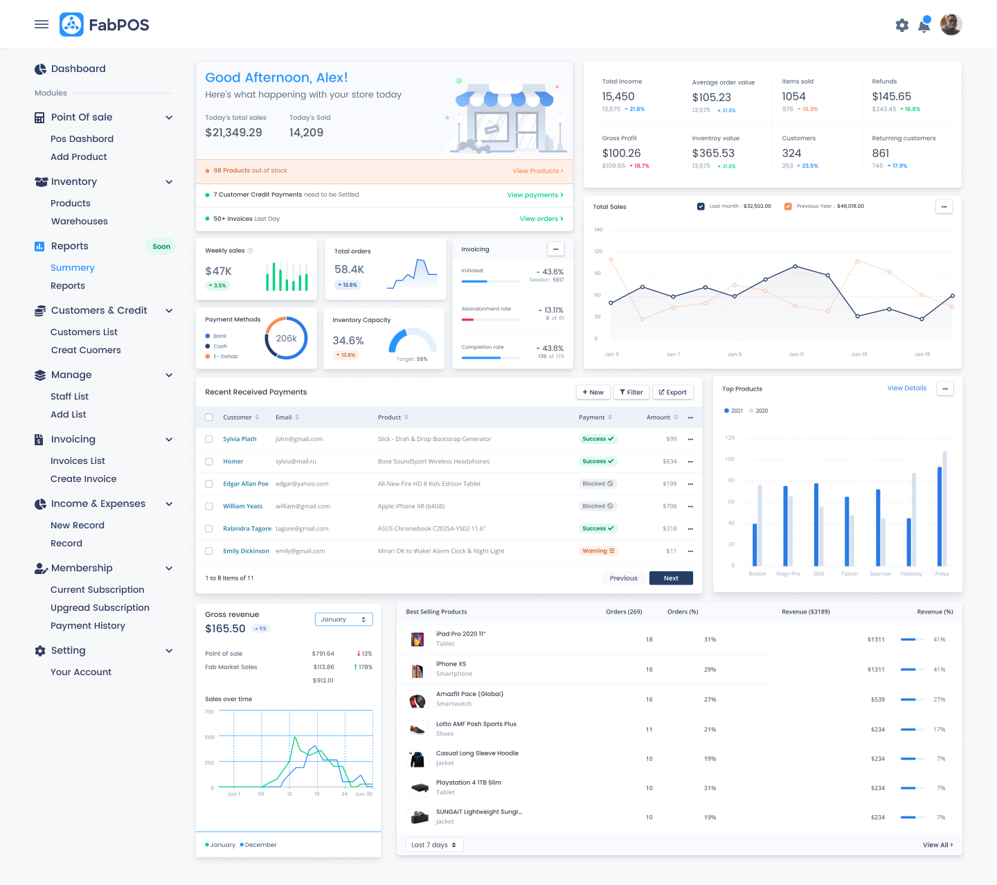 FabPOS: Analytics dashboard