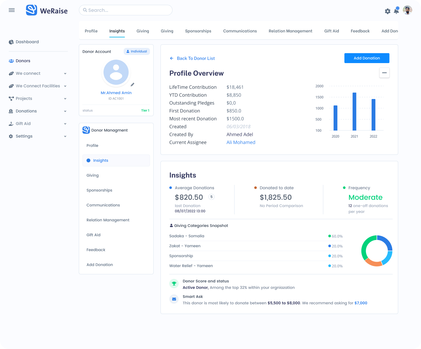 WeRaise: Donor profiles