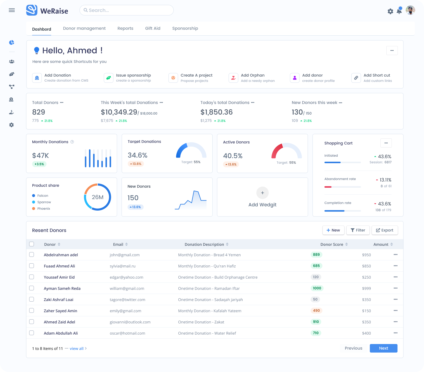 WeRaise: Dashboard