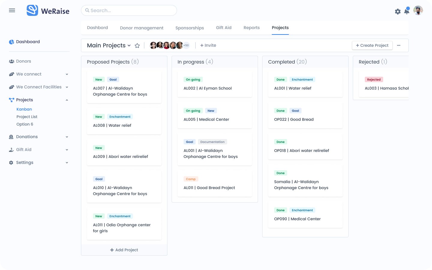 WeRaise: Project board